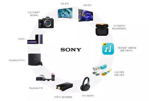 索尼造車，意在中國 布局智能出行新賽道，撬動電子產品新增長